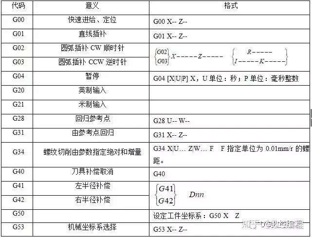 数控车床,数控铣床以及cnc加工中心编程教学及加工实例!